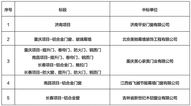 中国·18luck新利集团(股份)有限公司-官方网站